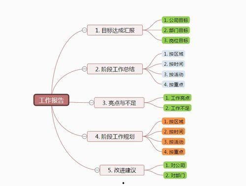 吃瓜群众思维导图图片
